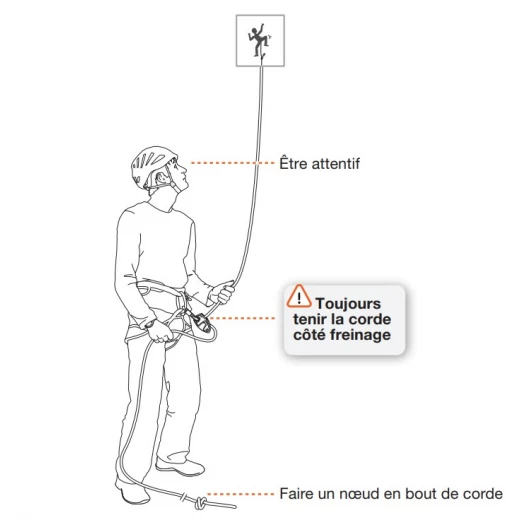 Petzl GRIGRI ROUGE – Image 6