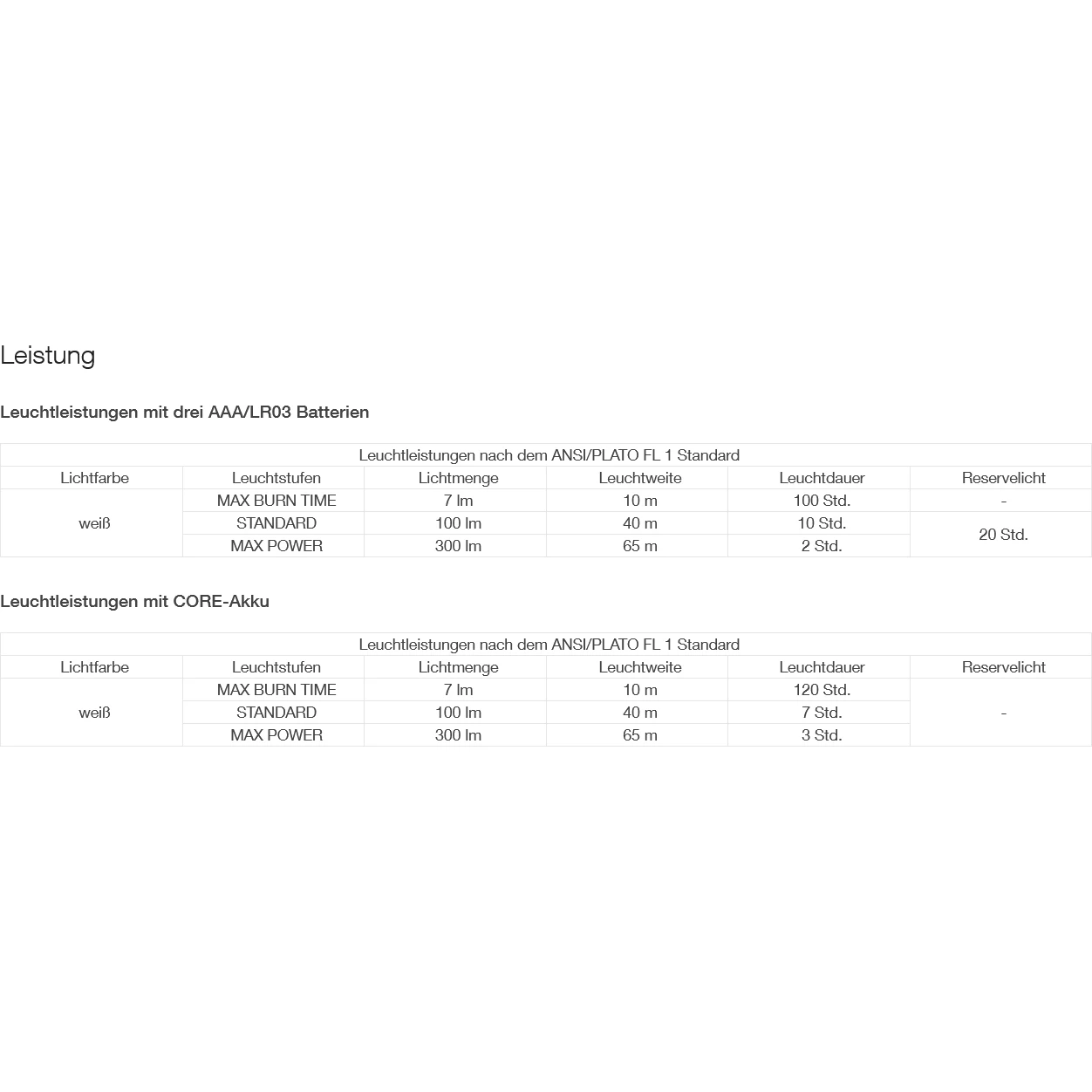 Petzl Tikkina Lampe Frontale - Green – Image 5