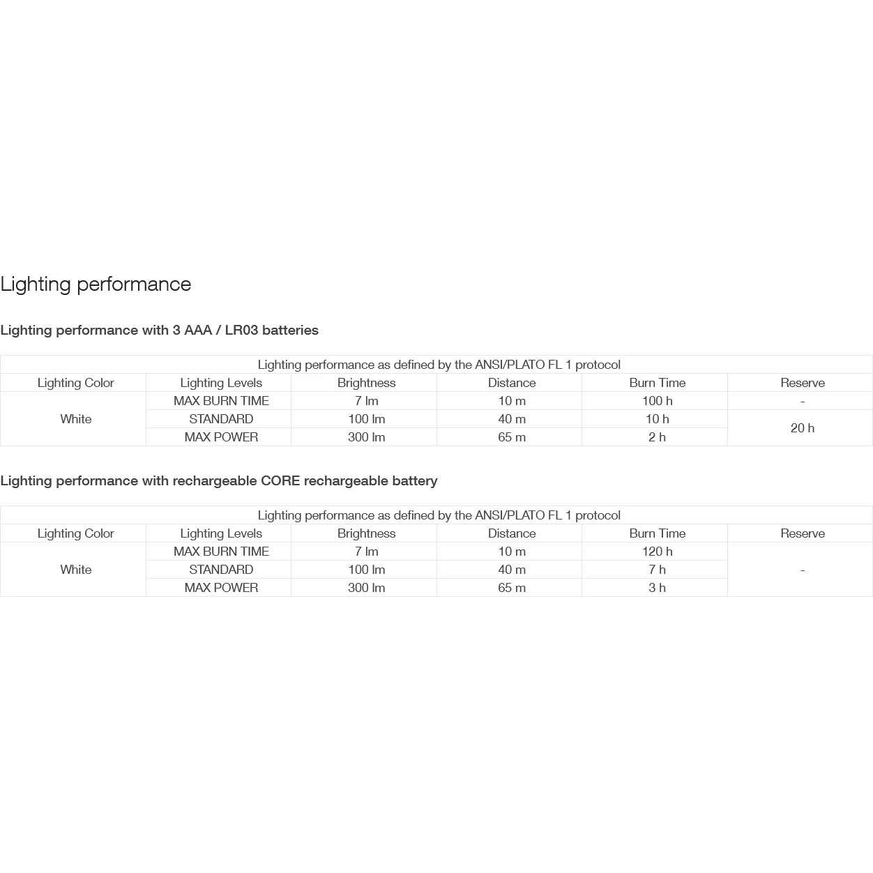 Petzl Tikkina Lampe Frontale - Green – Image 6